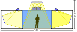 Visbox VisCubeC4-WQ 3D多屏顯示器