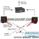 A.R.T.光學動作捕捉系統視頻下載 Fraunhofer_IAIS_Motion_Builder