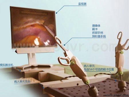 便攜式SEP-模擬手術